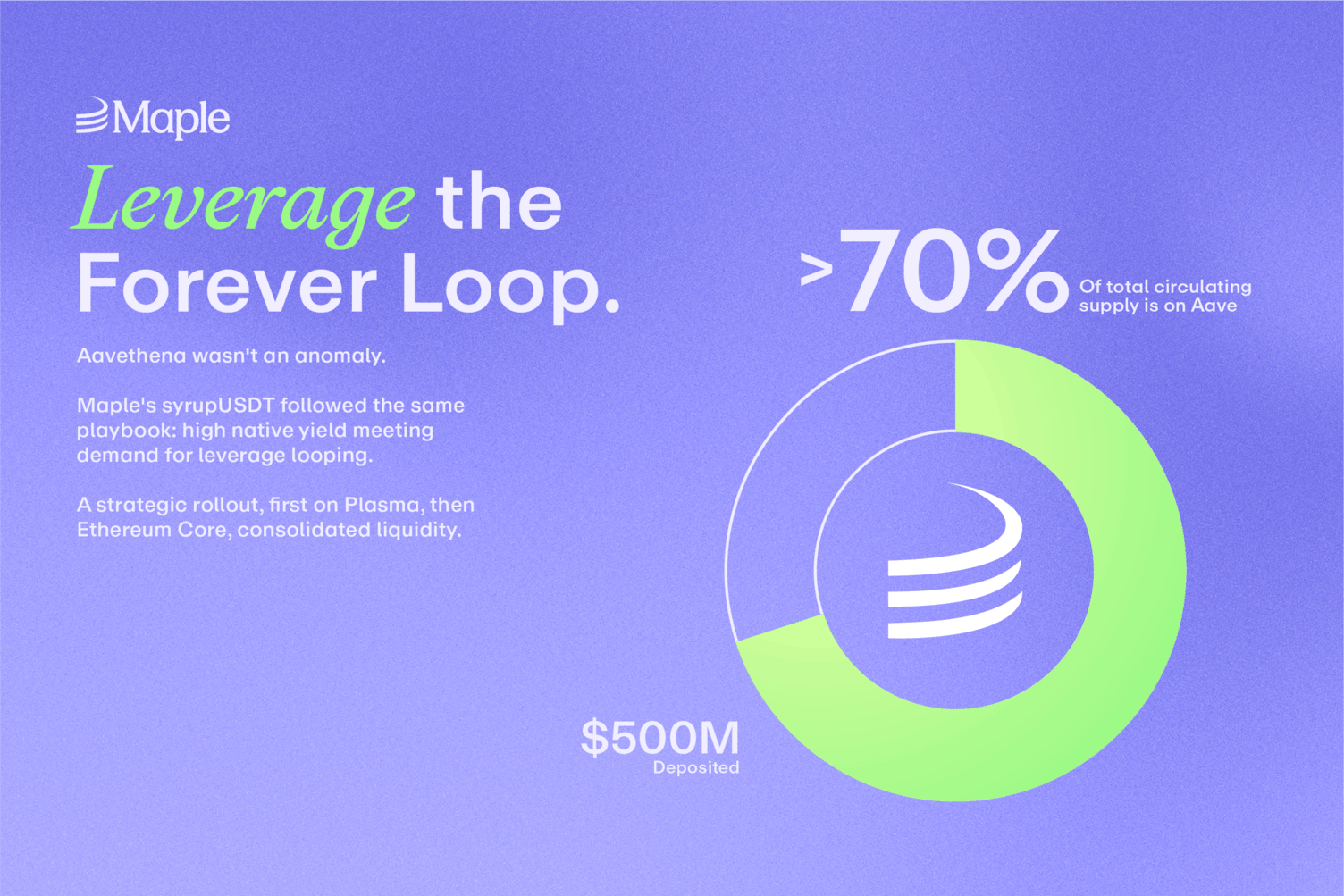 Maple syrupUSDT on Aave