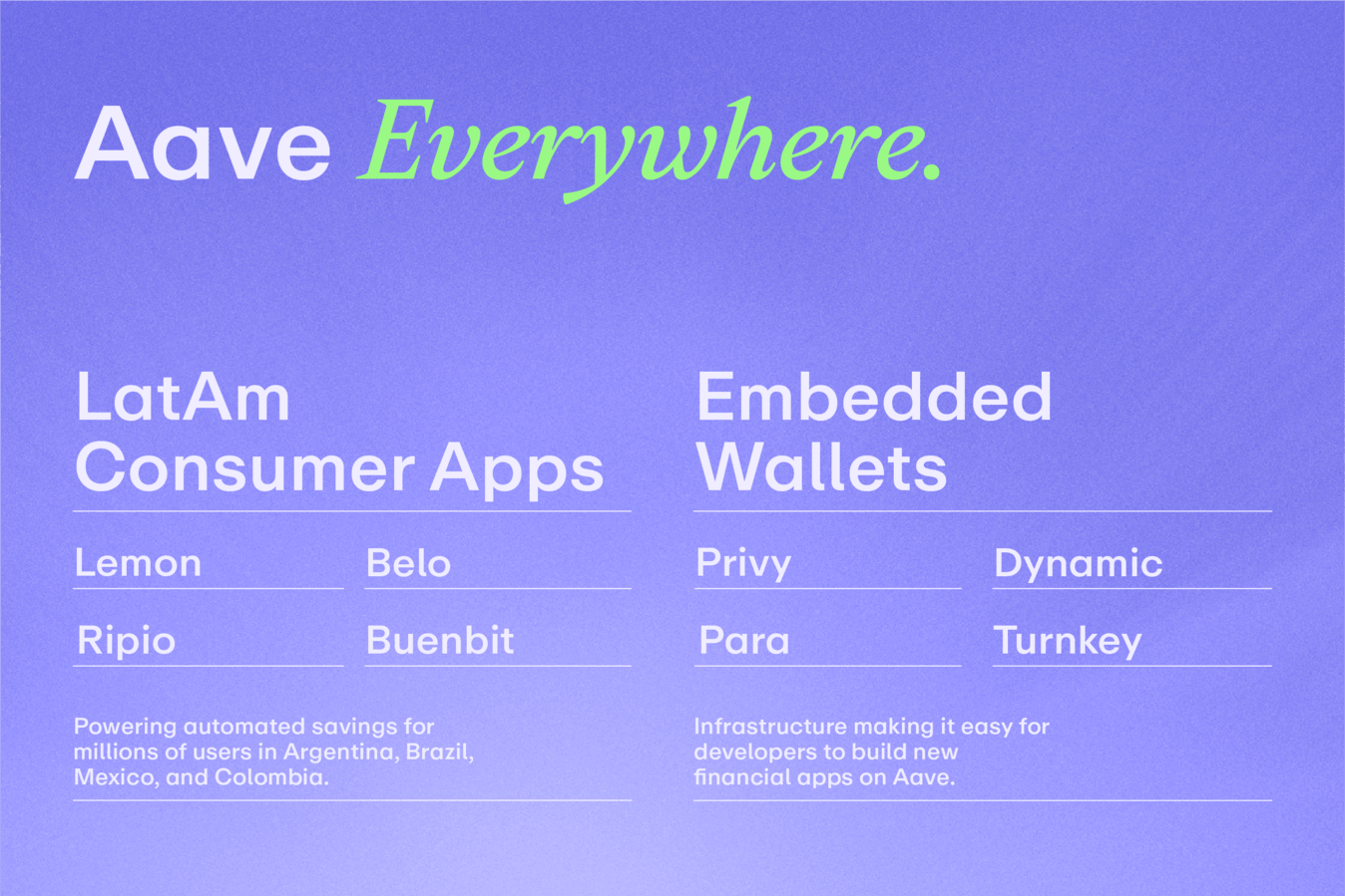 Aave in Latin America