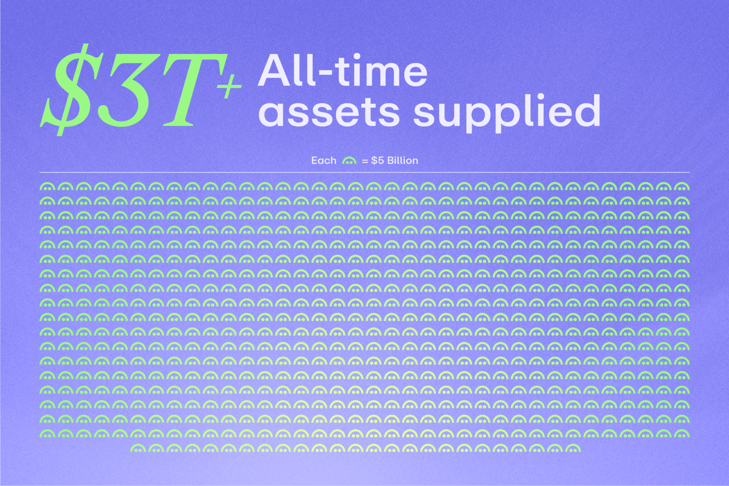 Aave All-Time Volume