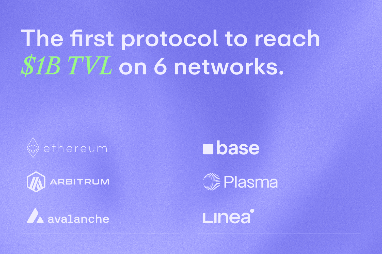 Aave Cross-Chain TVL