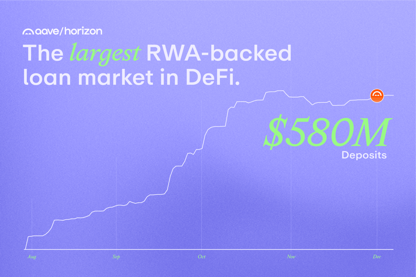 Aave Horizon RWA Market