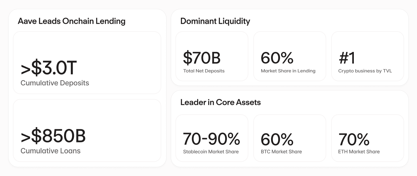 Borrow Metrics
