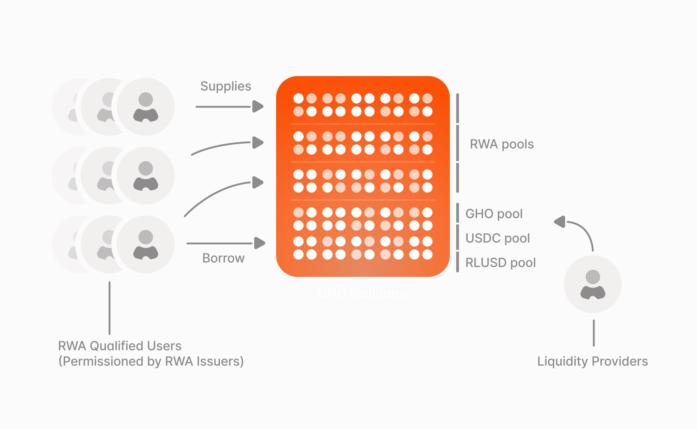 How Horizon works