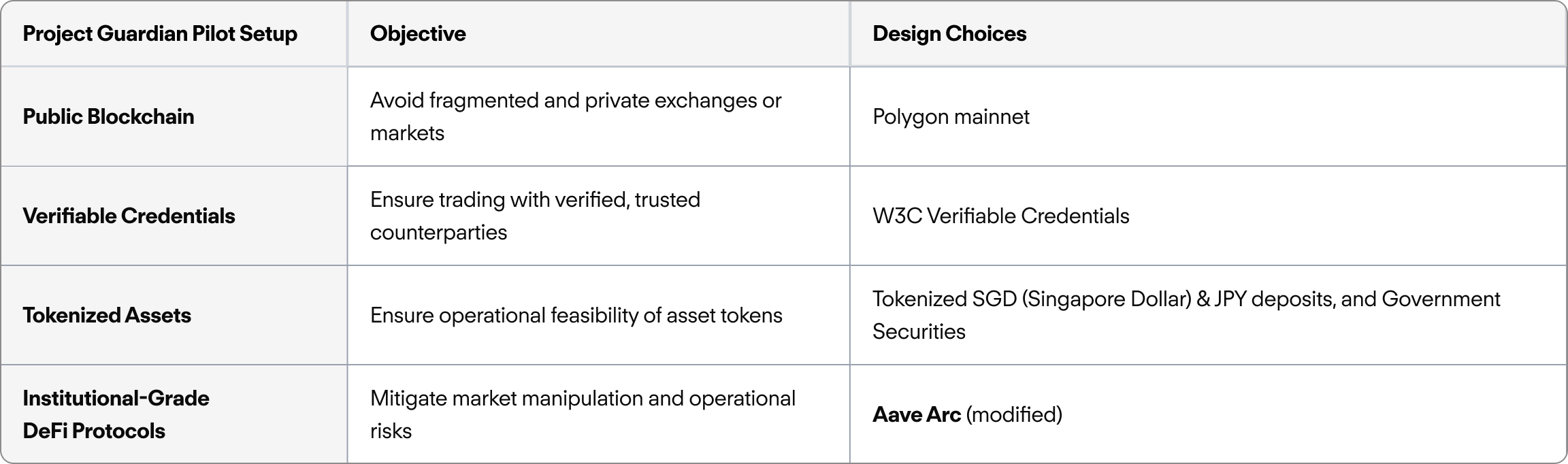 Project Guardian Table