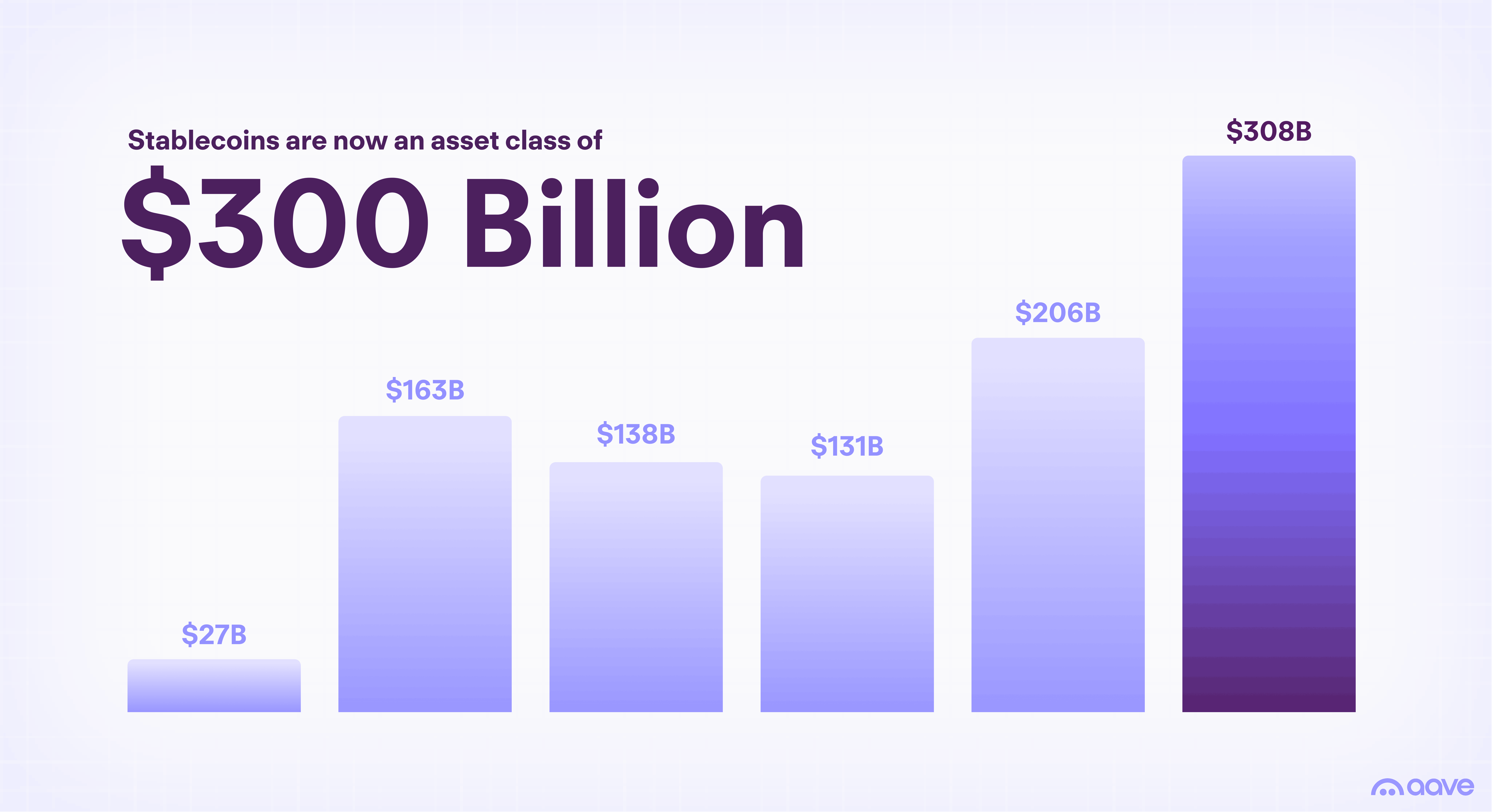 Stablecoin Market Overview