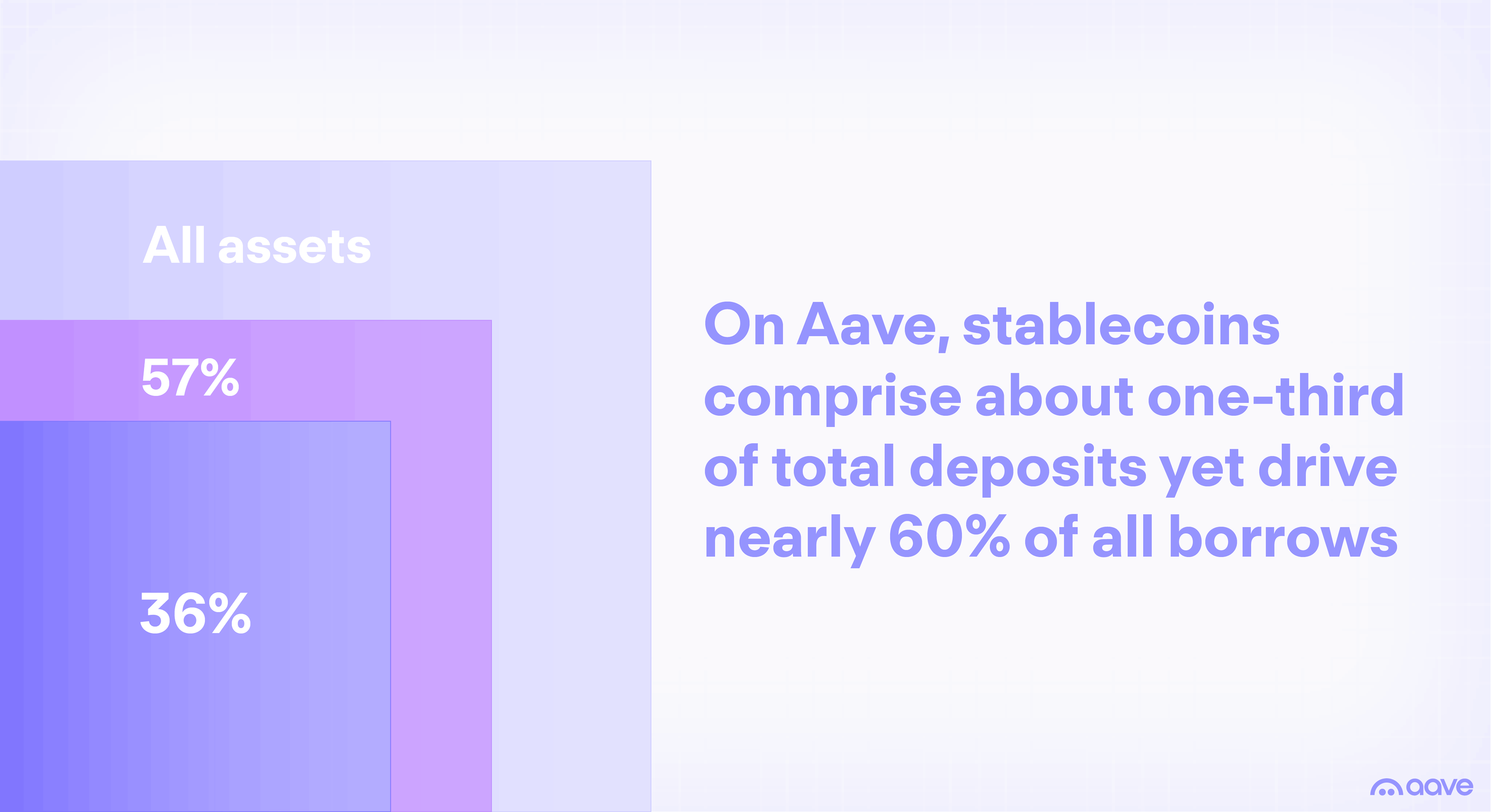 Stablecoin Share Growth Trend